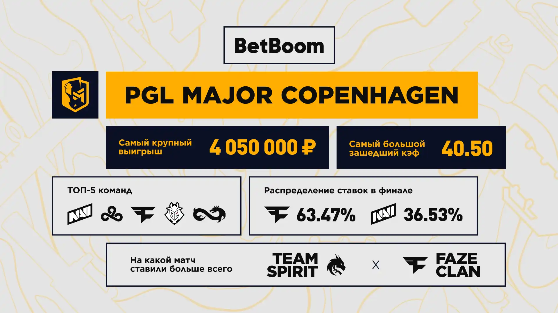 Инфографика: итоги PGL Major Copenhagen