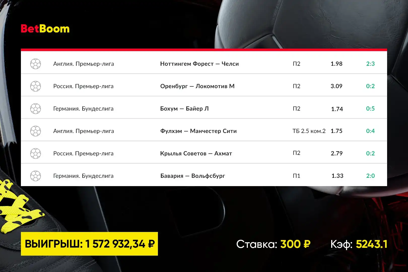 Клиент BetBoom собрал в экспрессе 13 футбольных матчей: 300 рублей превратились в 1 500 000!