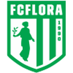 Флора