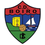 Boiro