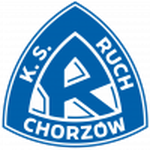 Ruch Chorzów