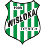 Wisloka Debica