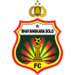 FC Bhayangkara