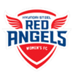 Incheon Red Angels W