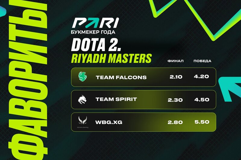 PARI: Falcons, Team Spirit и Xtreme — главные фавориты Riyadh Masters 2024 по Dota 2