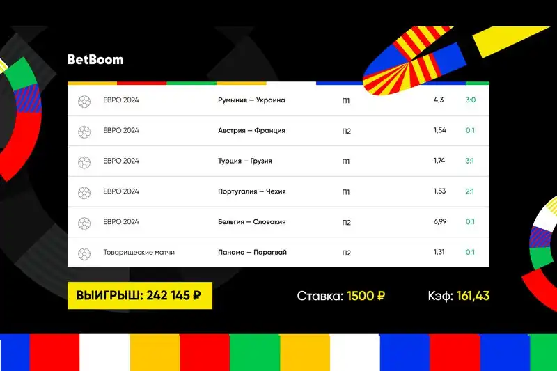 Два отмененных гола и победный мяч на последних минутах игры спасли клиенту BetBoom экспресс на Евро-2024 с коэффициентом 161!