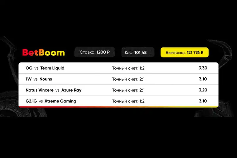 Клиент BetBoom сделал четыре ставки на точный счёт — и выиграл 120 тысяч рублей