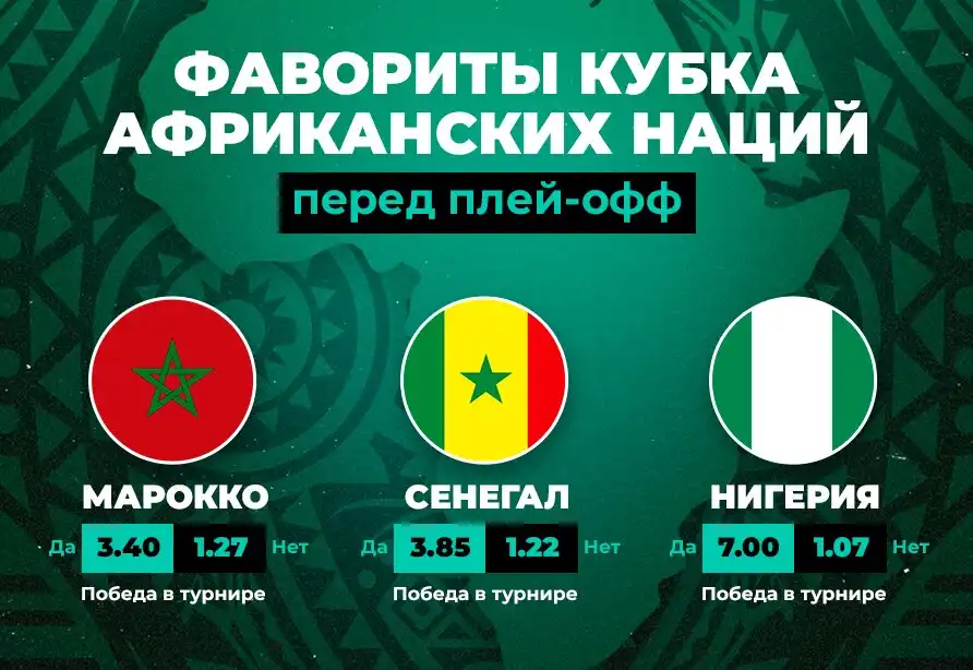 PARI: Марокко — фаворит Кубка африканских наций по итогам группового этапа