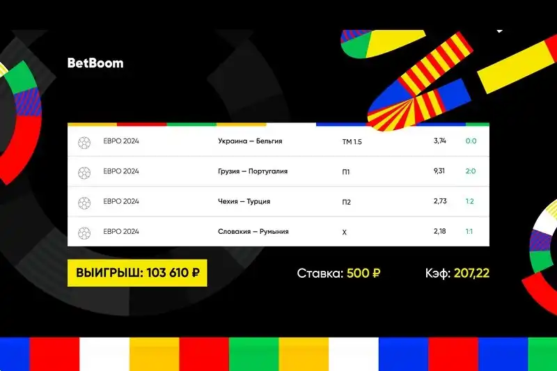 Победный гол на последних минутах вытащил клиенту BetBoom экспресс на Евро-2024 с коэффициентом 202!