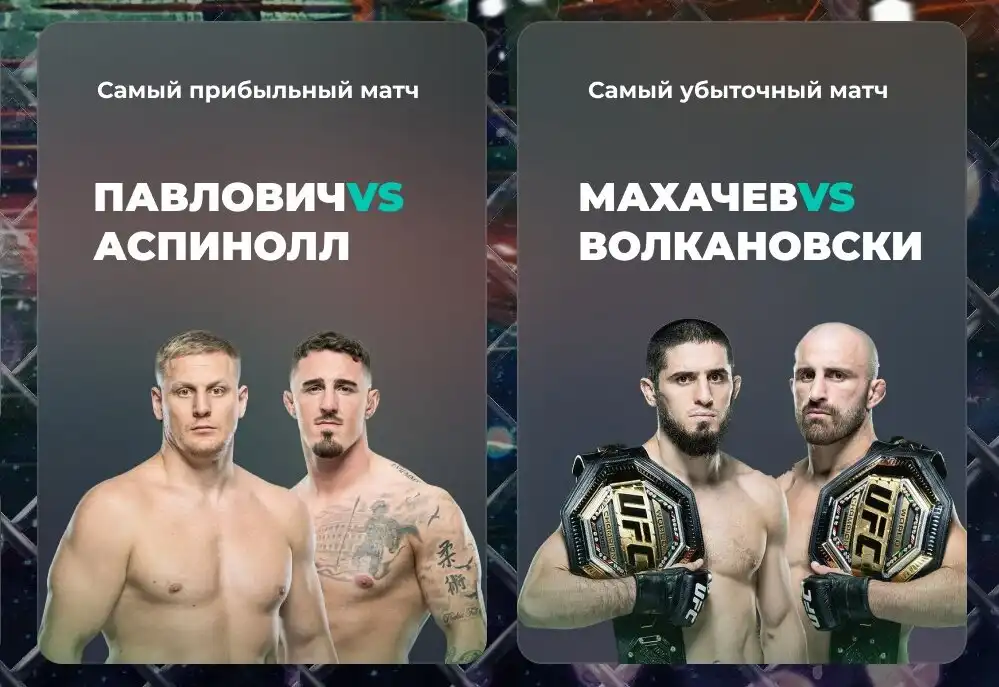 Итоги 2023 года в PARI. Главным событием UFC стал второй бой Махачева и Волкановски