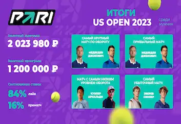 PARI: финальный матч Медведева с Джоковичем стал самым популярным событием US Open-2023