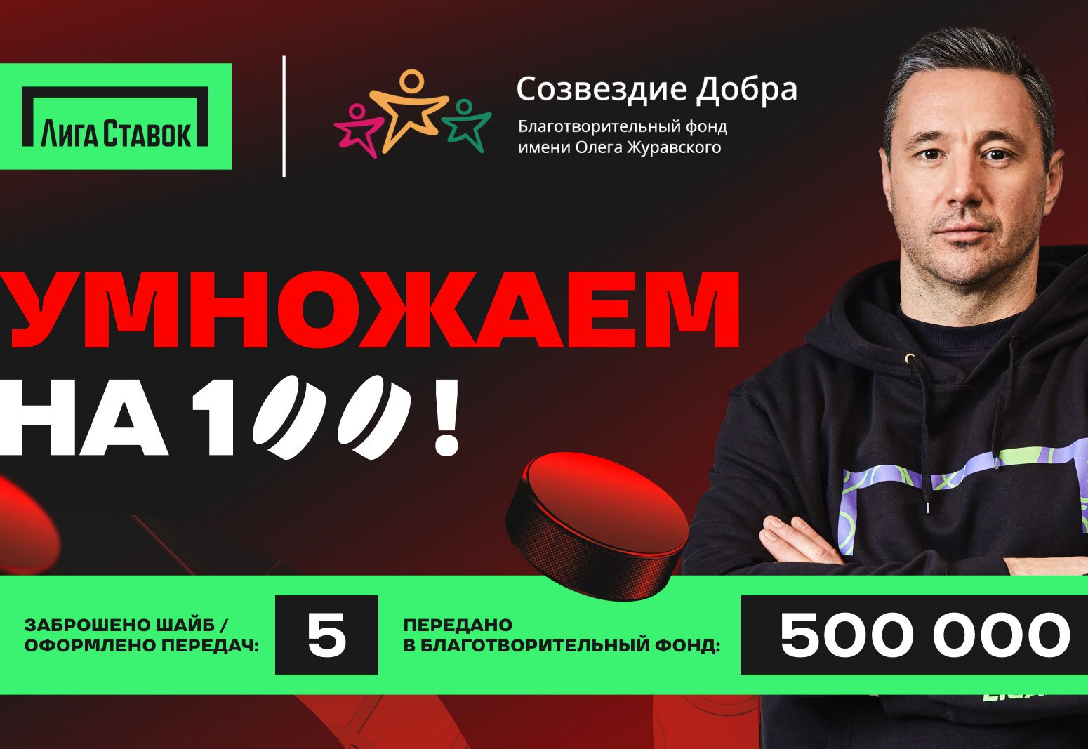 500 000 рублей уже в копилке Фонда Созвездие Добра в рамках акции Умножаем на 100!