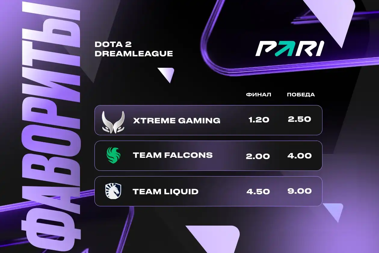 PARI: Xtreme и Falcons — главные фавориты DreamLeague Season 23 по Dota 2