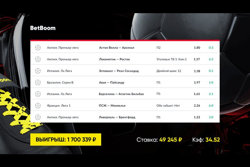 Клиент BetBoom собрал футбольный экспресс и выиграл более 1 700 000 рублей! Купон беттора спас гол в концовке матча