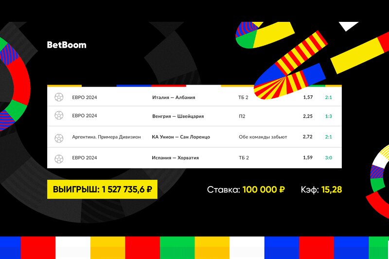 Самый быстрый гол в истории Евро спас экспресс клиента BetBoom на 1 520 000 рублей!
