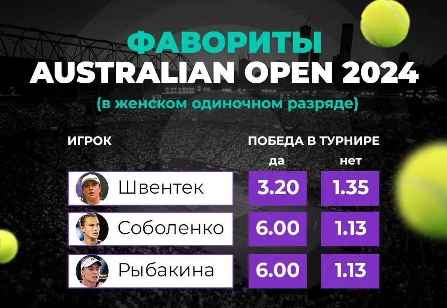 PARI: Швентек, Соболенко и Рыбакина — главные фавориты женской сетки Australian Open 2024