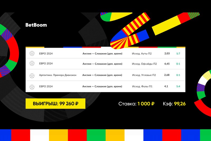 Лайв-экспресс из четырех событий одного матча плей-офф Евро-2024 принес клиенту BetBoom выигрыш почти в 100 000 рублей!