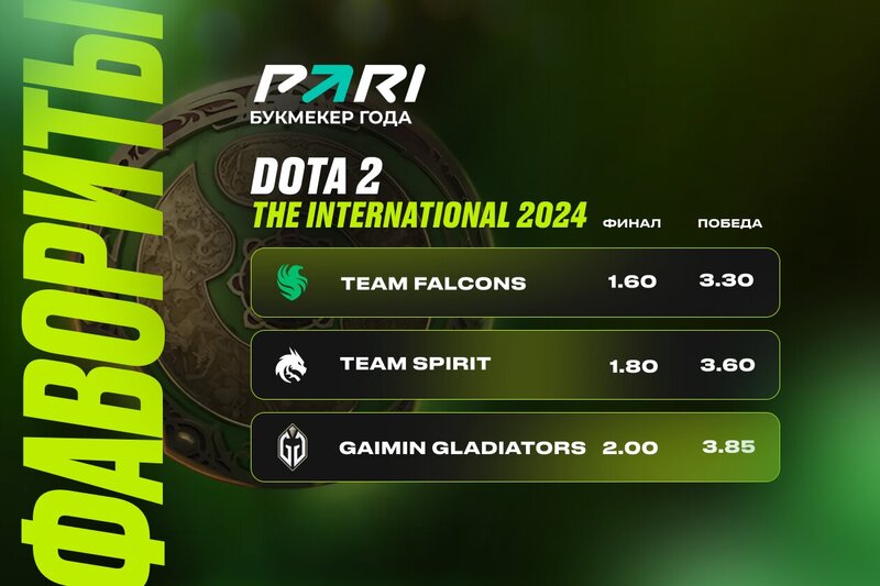 PARI: Falcons, Spirit и Gladiators — главные фавориты The International 2024 по Dota 2