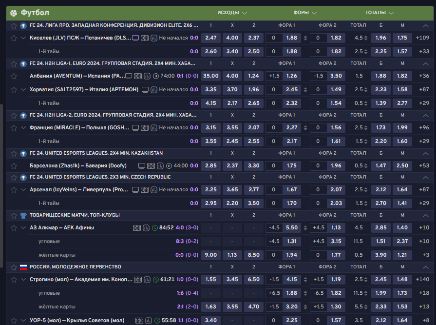 Особенности сервиса Live в БК Bettery