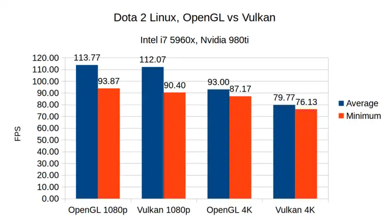 Что такое OpenGL в Dota 2 – и почему он больше не поддерживается