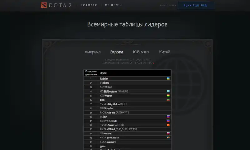 Самый большой MMR в Dota 2