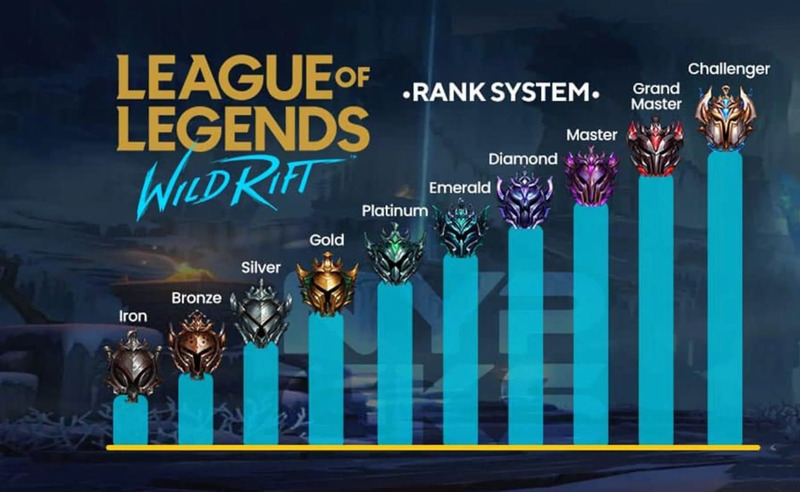 Что такое League of Legends: Wild Rift