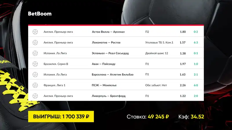 Клиент BetBoom собрал футбольный экспресс и выиграл более 1 700 000 рублей! Купон беттора спас гол в концовке матча