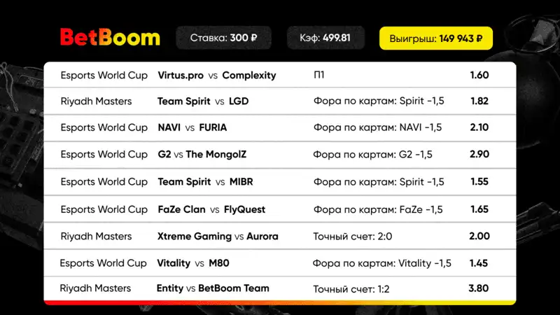 На Esports World Cup 2024 зашел экспресс с коэффициентом 499 — куш сорвал клиент BetBoom