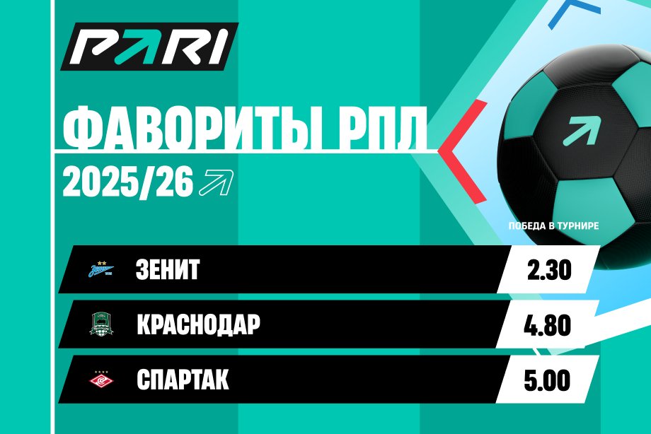 PARI: Зенит, Краснодар и Спартак — главные фавориты чемпионата России в сезоне-2025/26
