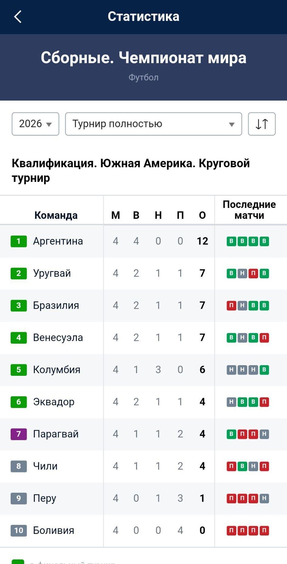 Статистика турнир в приложении Марафон на айфон