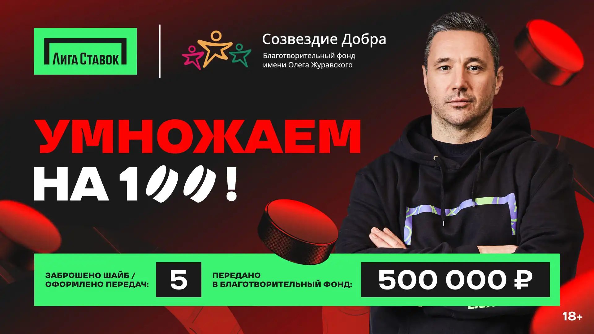 500 000 рублей уже в копилке Фонда Созвездие Добра в рамках акции Умножаем на 100