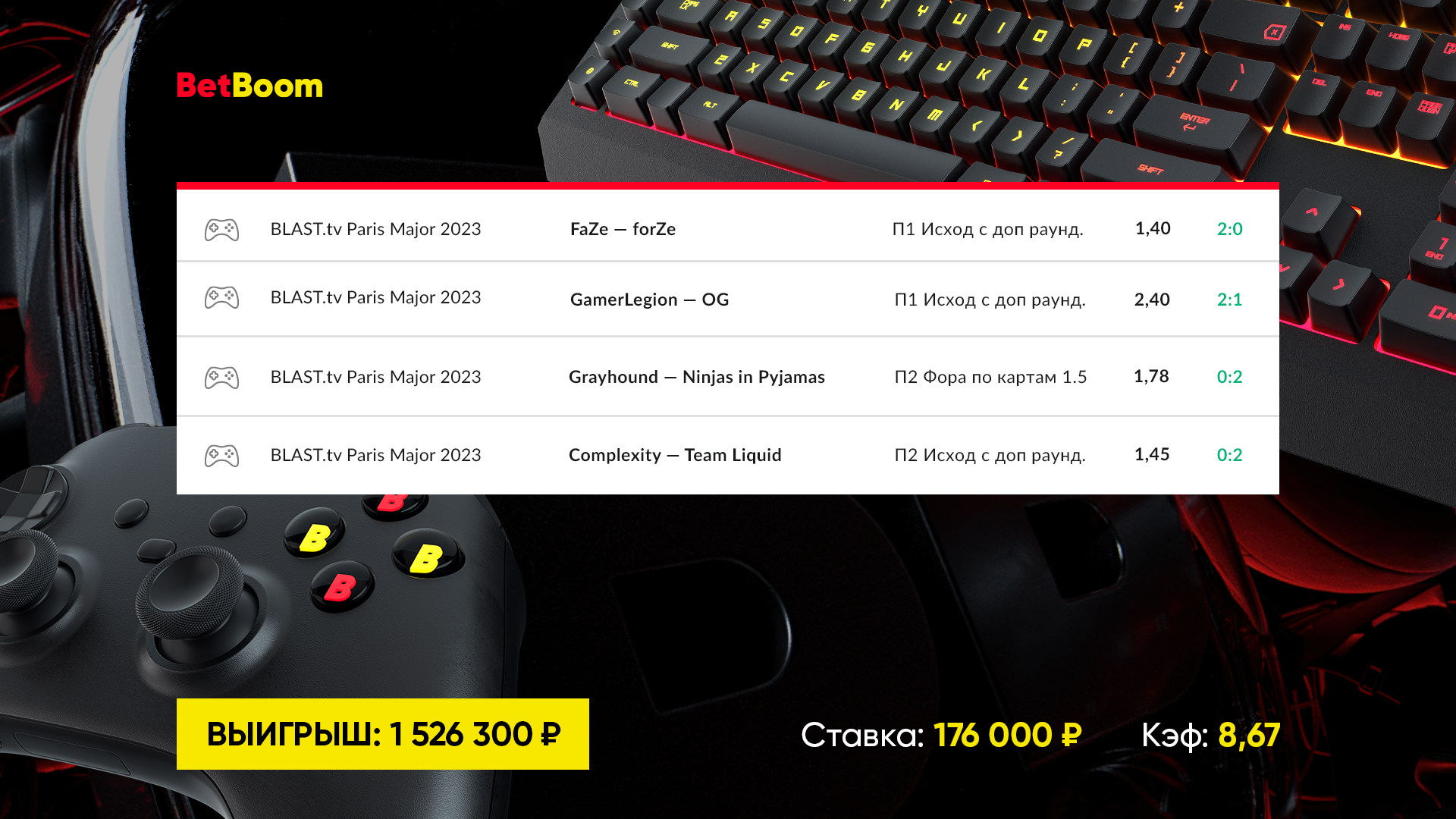 BetBoom X ChatGPT: истории главных выигрышей клиентов за последние 6 месяцев