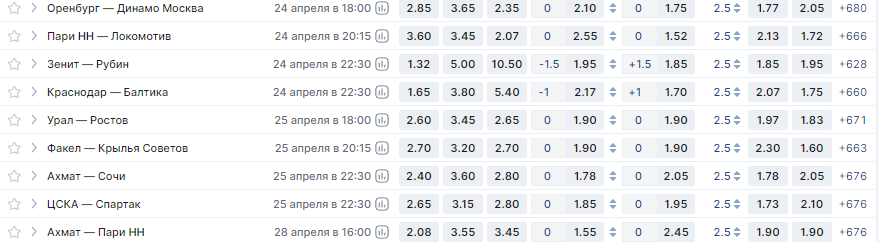 Бонусы с повышенными коэффициентами