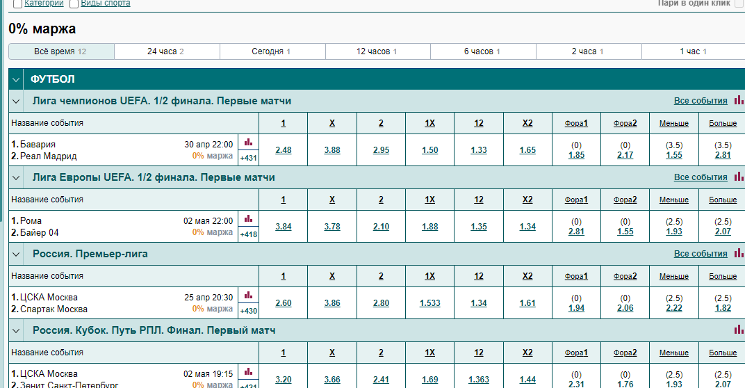 Бонусы с повышенными коэффициентами