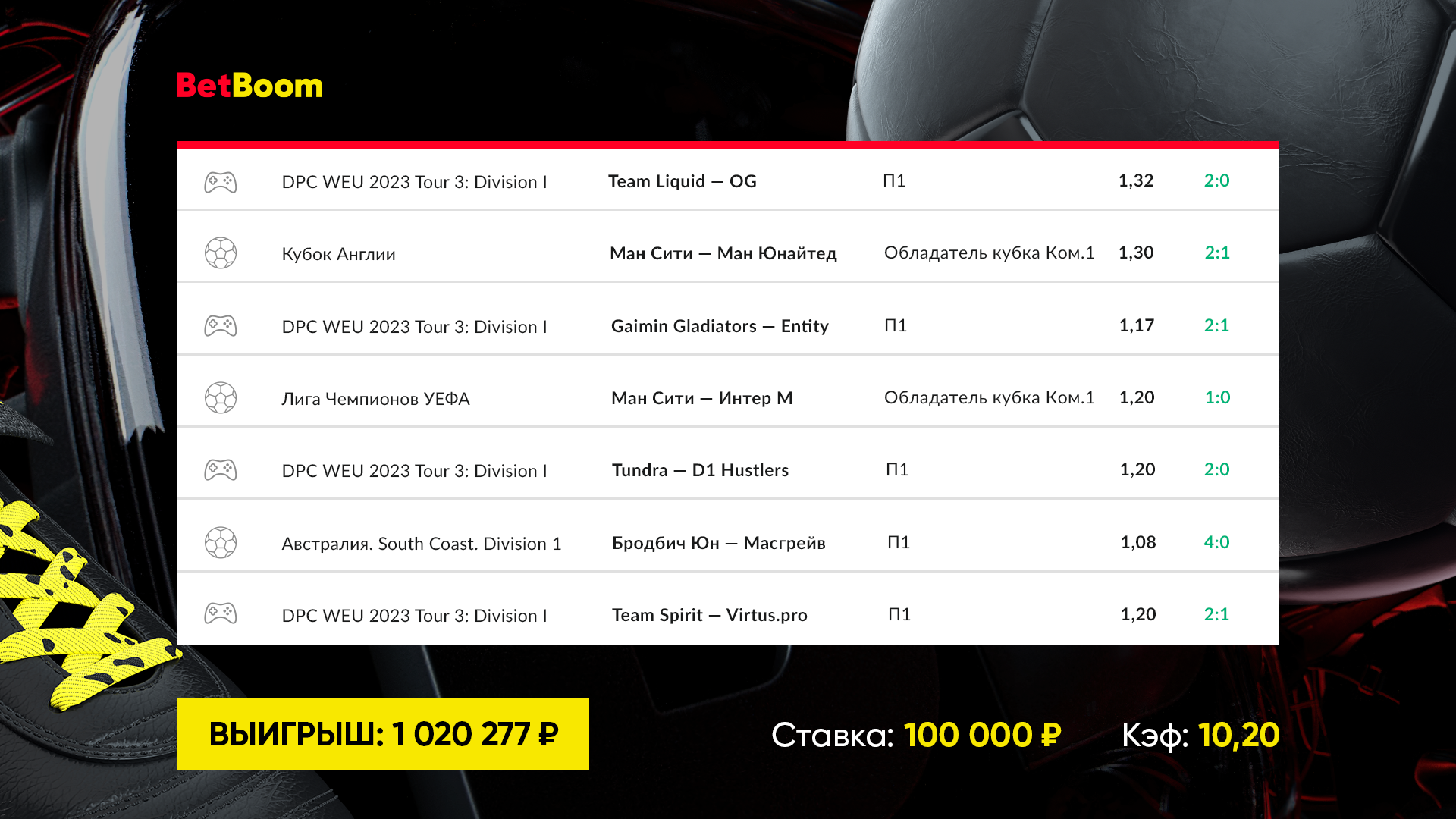 Экспресс длиной почти в месяц. Клиент BetBoom с железными нервами выиграл свыше 1 млн рублей!