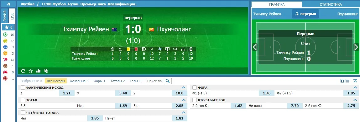 Коэффициенты Бетсити