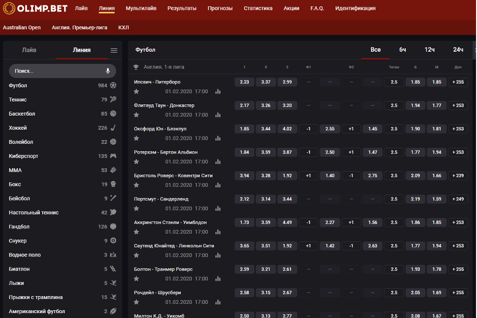 Коэффициенты букмекеров