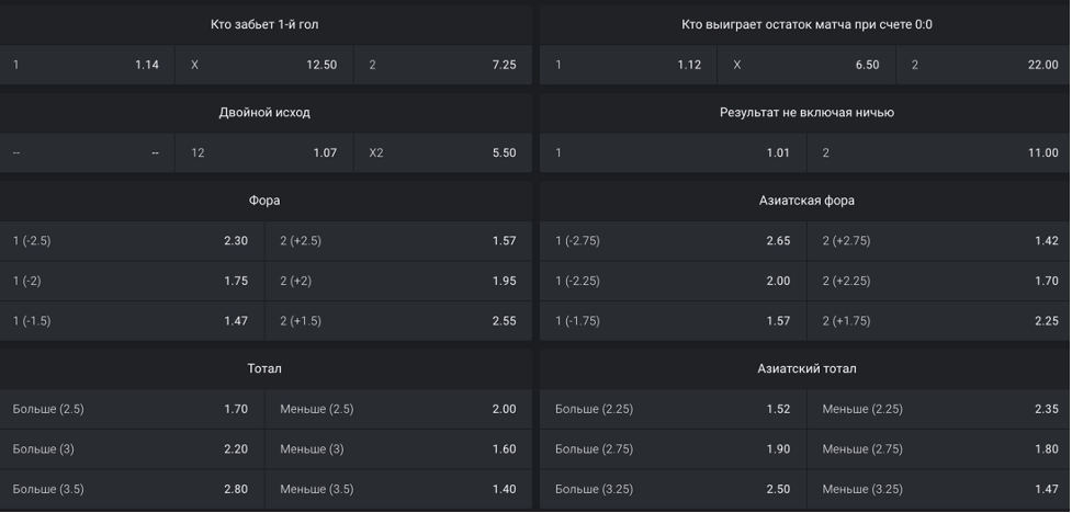 Коэффициенты букмекеров