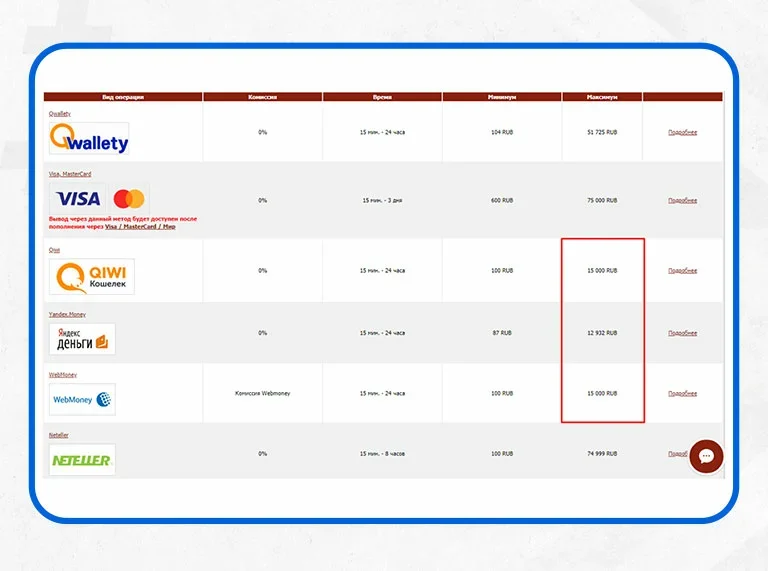 Налог на выигрыш в букмекерских конторах: особенности и надо ли платить?