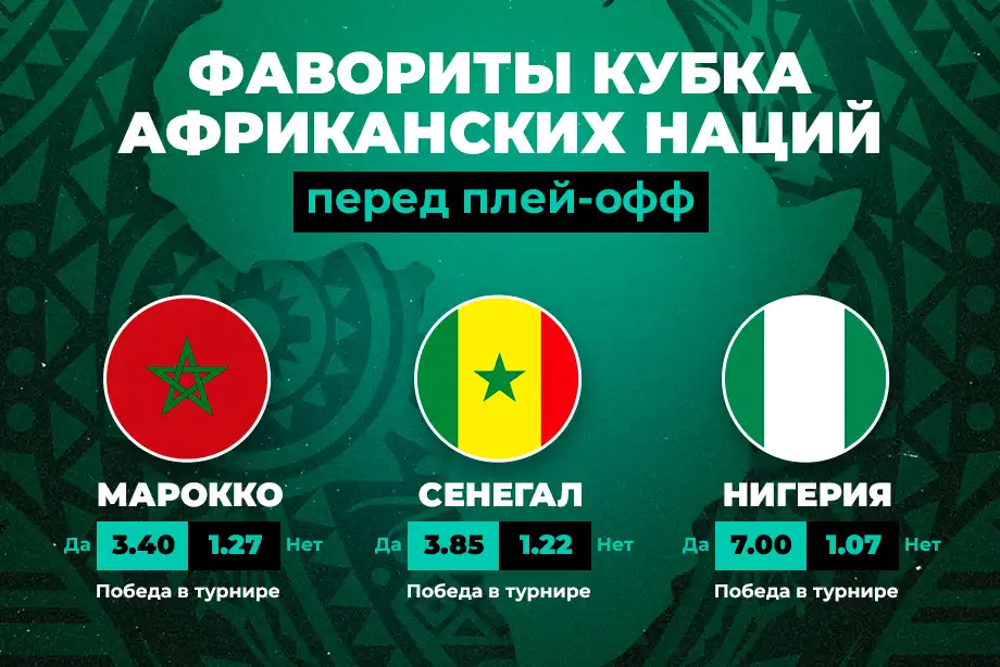 PARI Марокко — фаворит Кубка африканских наций по итогам группового этапа