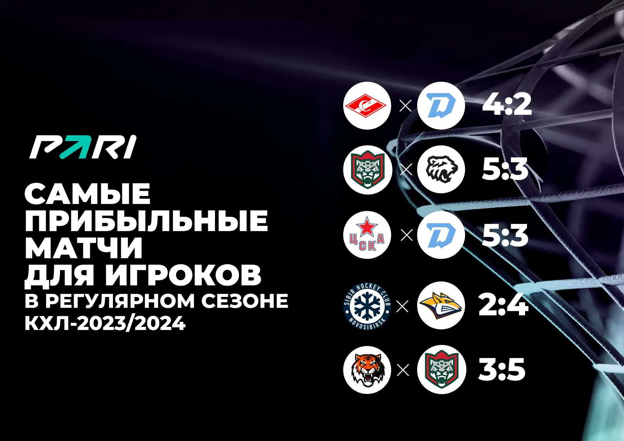 PARI: объем ставок на КХЛ в сезоне-2023/2024 вырос на 141%