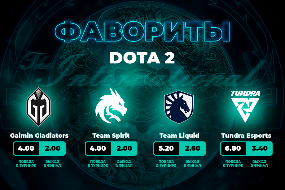 PARI: Team Spirit и Gladiators — главные фавориты The International 2023