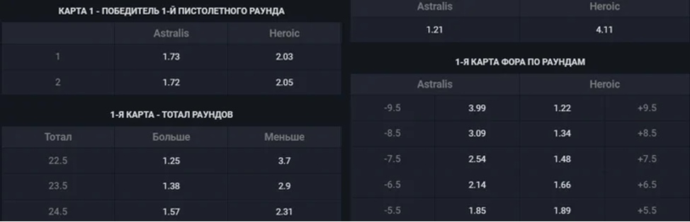 Ставки CS GO онлайн фото