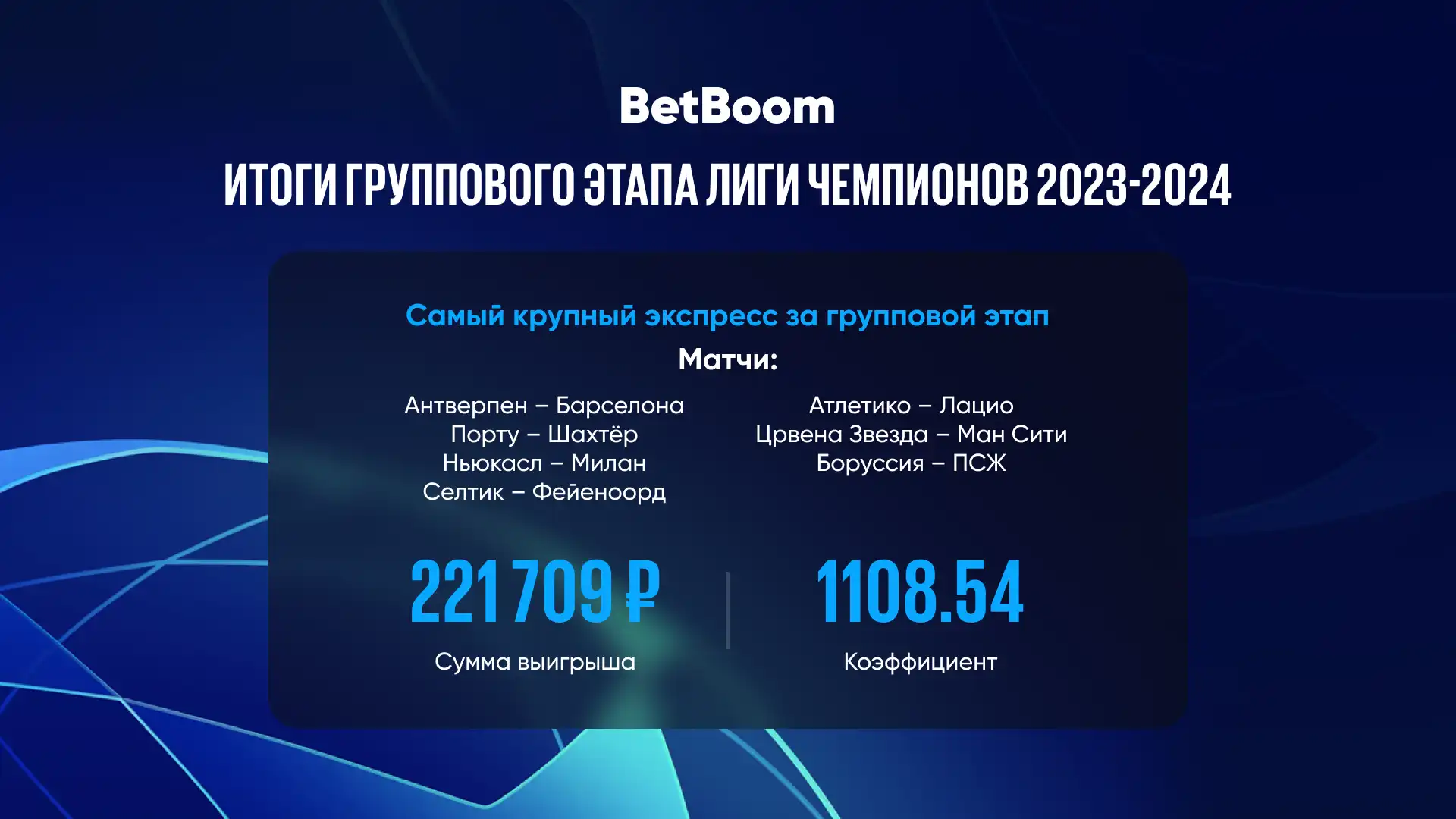 Ставки на групповом этапе Лиги чемпионов 2023/2024: BetBoom раскрывает результаты и выявляет основных претендентов на победу в турнире