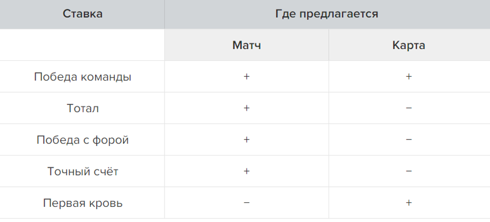Ставки на киберспорт в БК «Тенниси»