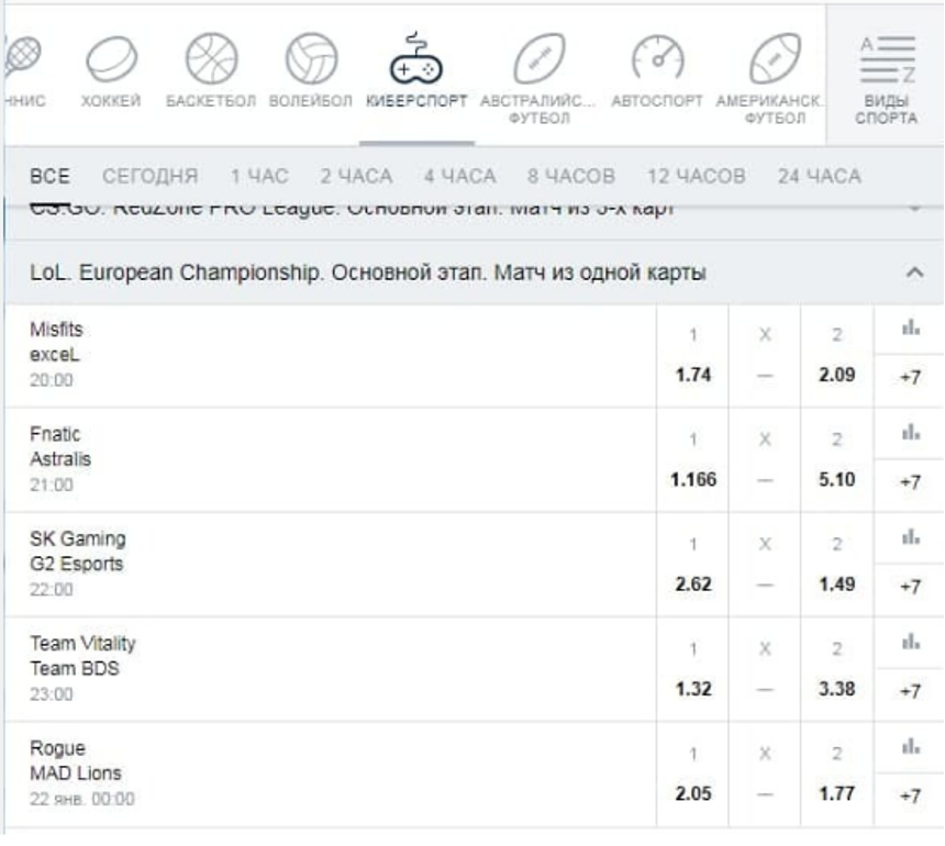 Ставки на киберспорт в Марафон