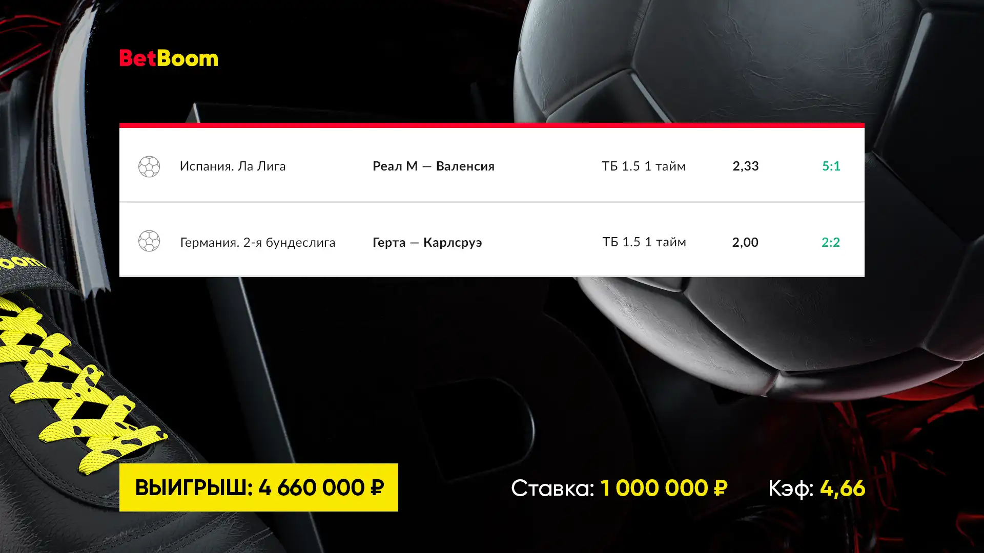 Три экспресса на границе успеха: клиент BetBoom с тремя купонами выиграл свыше 14 000 000 рублей